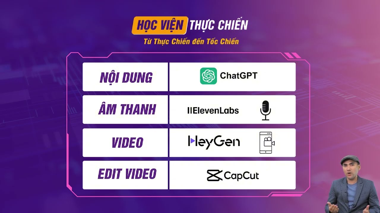 [Bài 9/9] Cách Tạo AI Video Giới Thiệu Đa Ngôn Ngữ Với HeyGen | Khóa Học Super Video (Free)