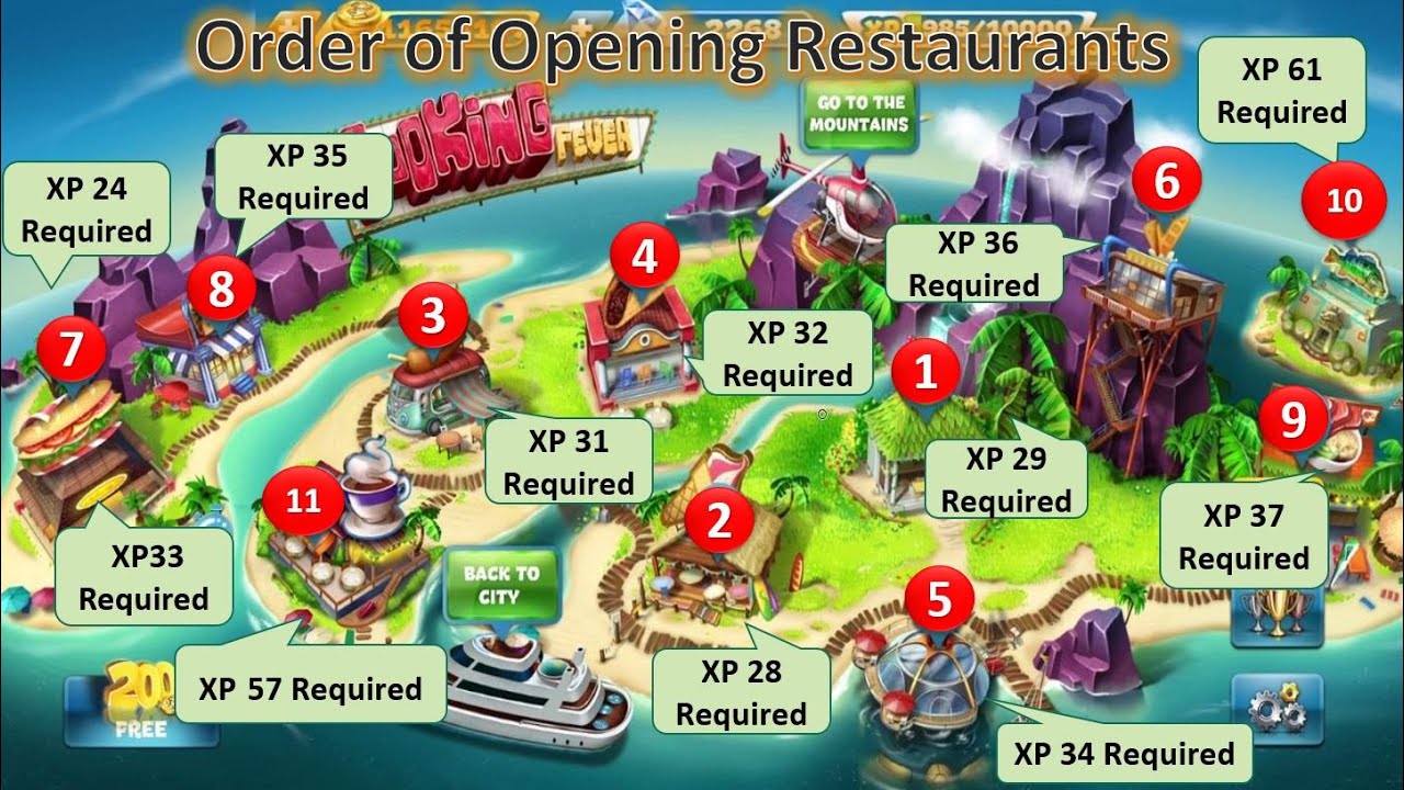 【Order of Opening Restaurants】On the Paradise Island (Total Cost/XP Earned)
