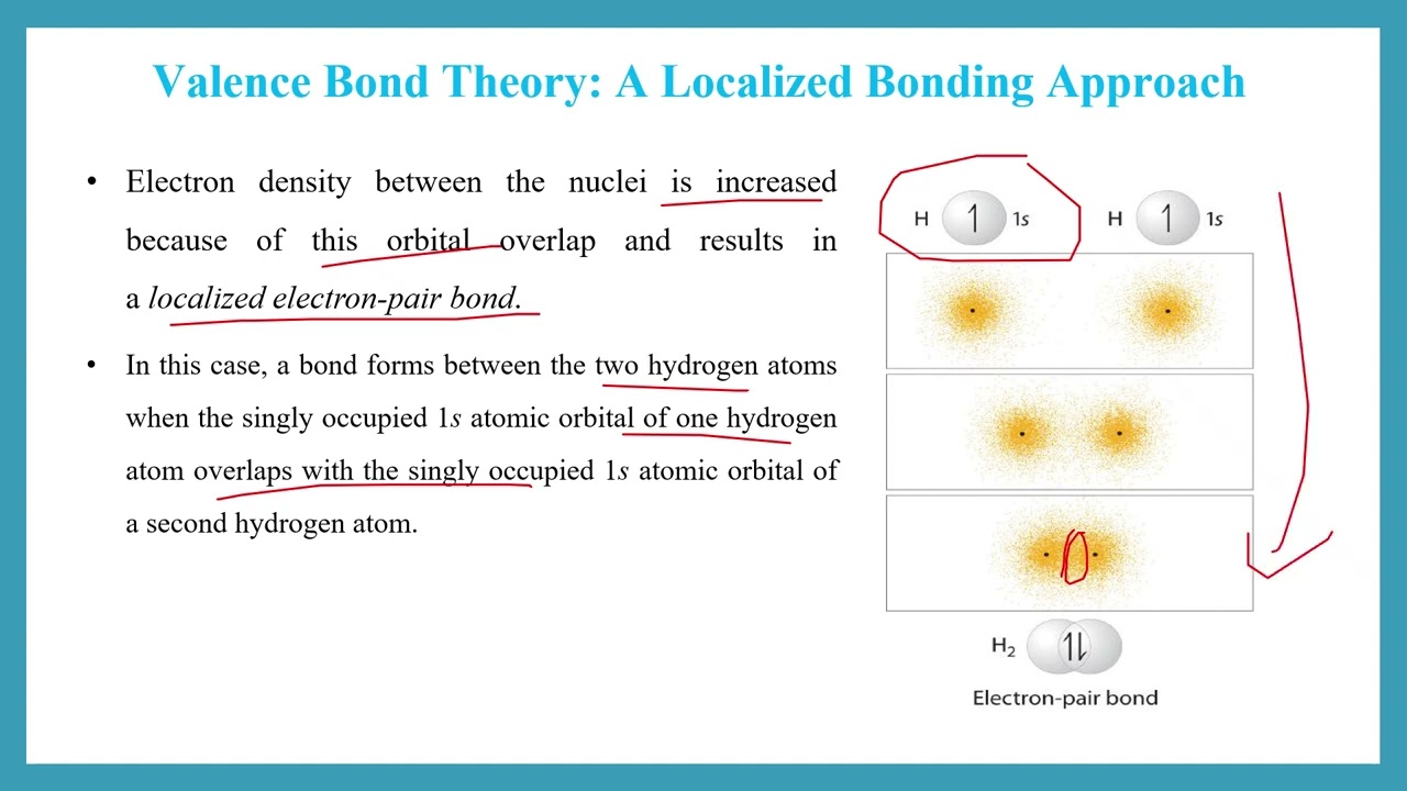 Localized Bonding: Structure, Stability & Mechanistic Insights | Cogitavers