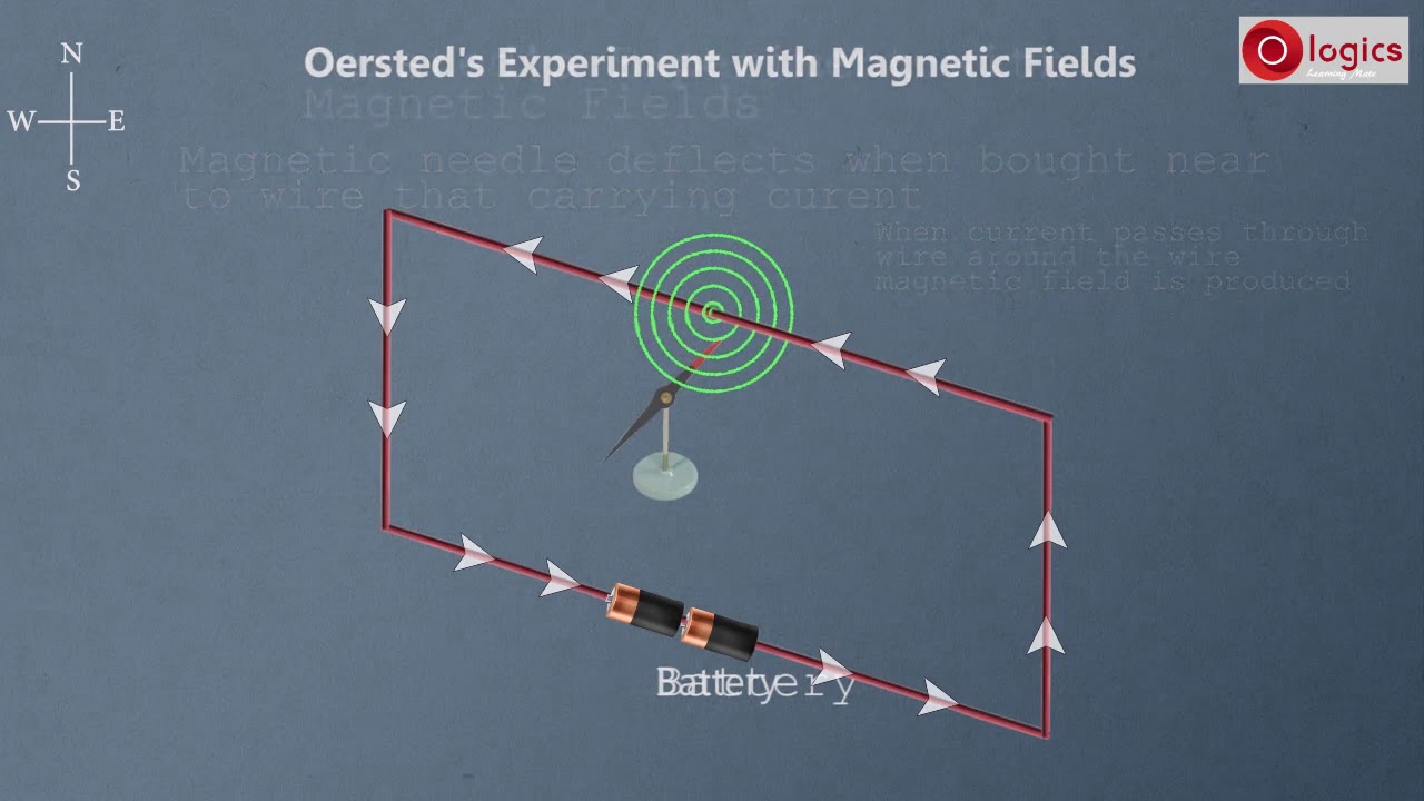 Magnetic Field & Hans Christian Oersted's Experiment with Magnetic Fields