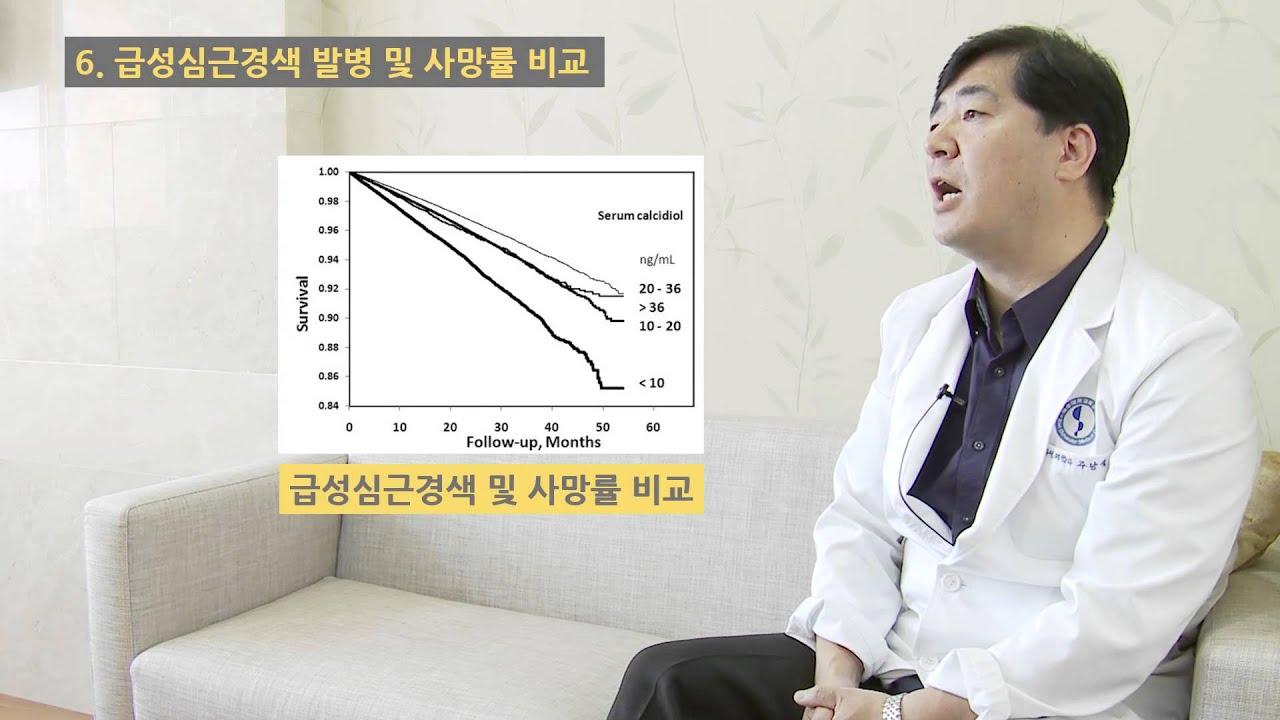 시즌1-6.  비타민D의 중요성