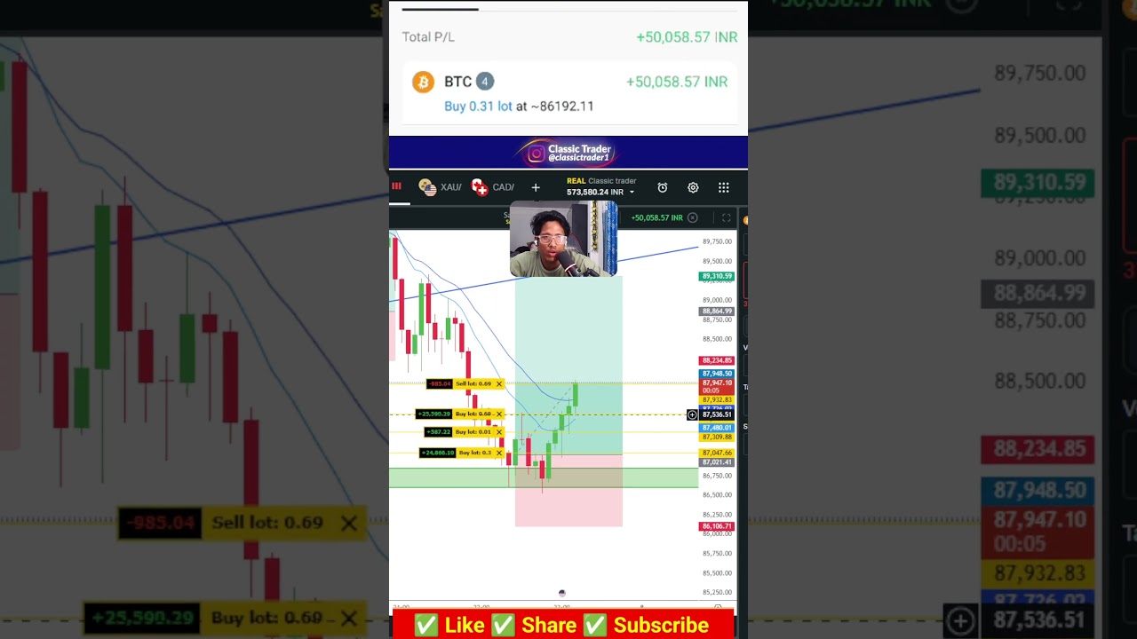 Powell speaks #trading #cryptotrading 😂 #classictrader #autonomous #trading