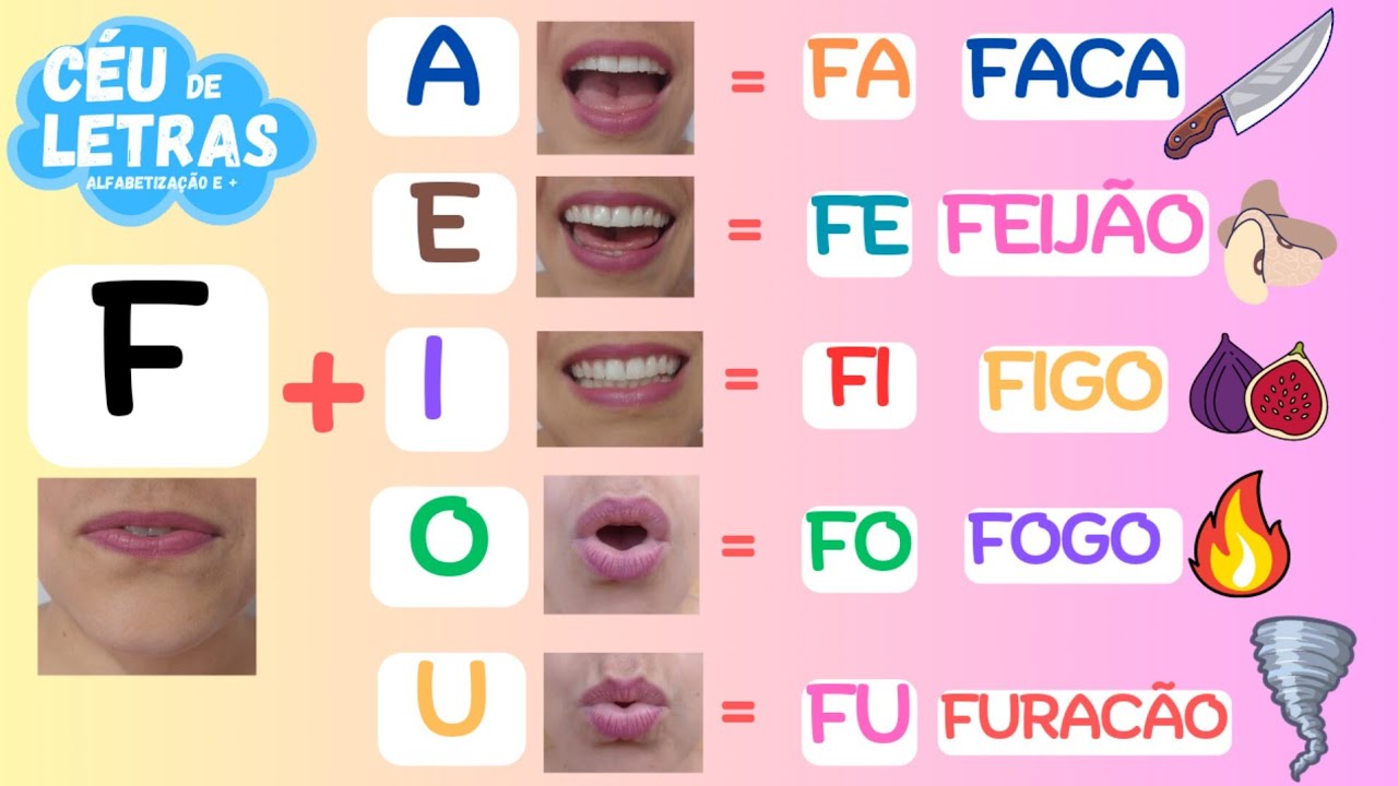COMO APRENDER A LER E ESCREVER? | O som da letra F | Como ensinar a ler.