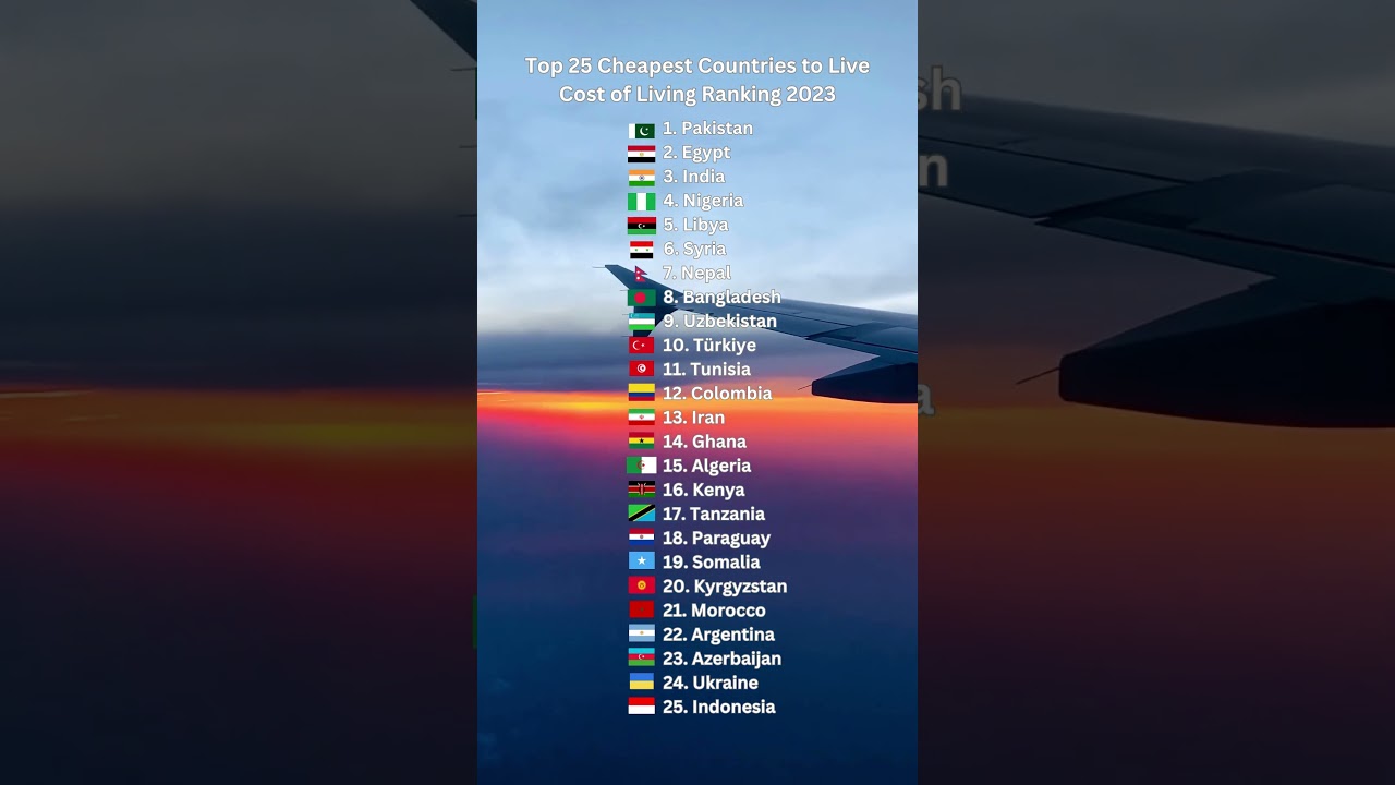 Top 25 Cheapest Countries to Live - Cost of Living Ranking 2023 #rank #country #facts