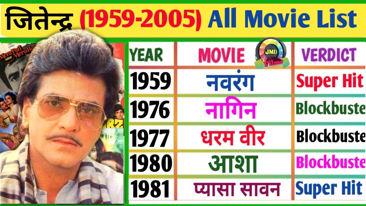 Jitendra Movies List | Jitendra Movies | Jitendra All Hit And Flop Movies | Jitendra All movie