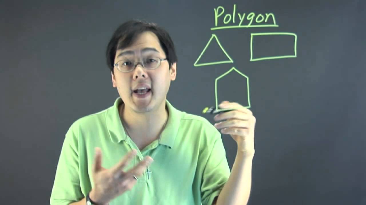What Is the Math Definition for Closed Shapes?