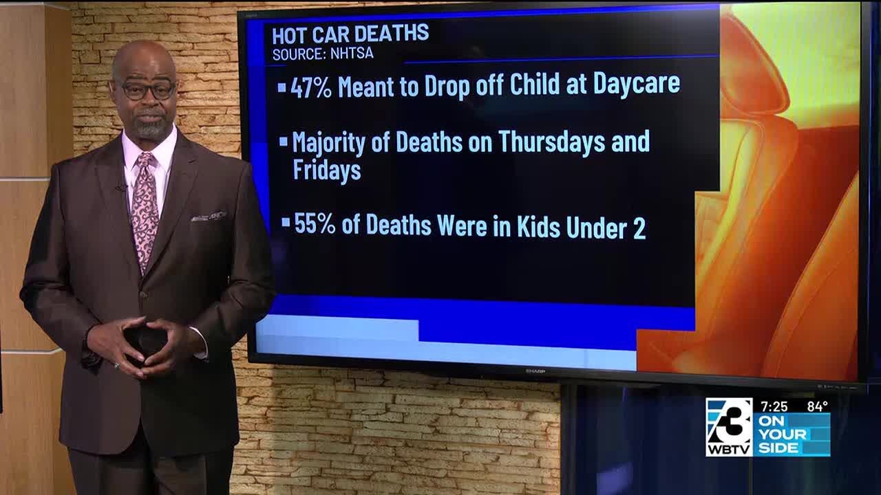 Preventing hot car deaths