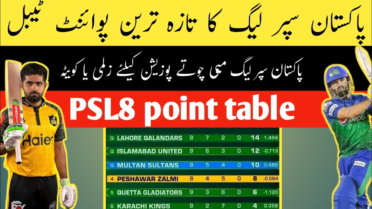 PSL8 Latest Point Table | Psl Points Table 2023 | Pakistan Super League 2023 Points Table |WSportsHd