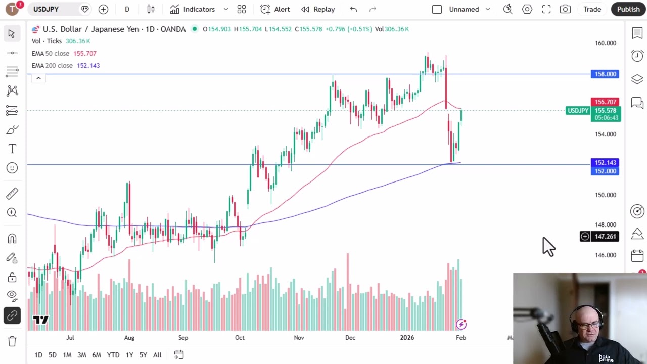USD/JPY Analysis: US Dollar Creeps Higher Against the Yen