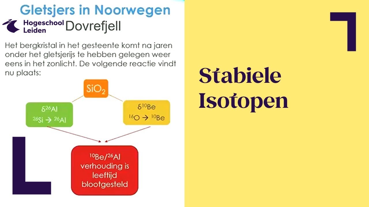 C07ASR college 10 Stabiele Isotopen