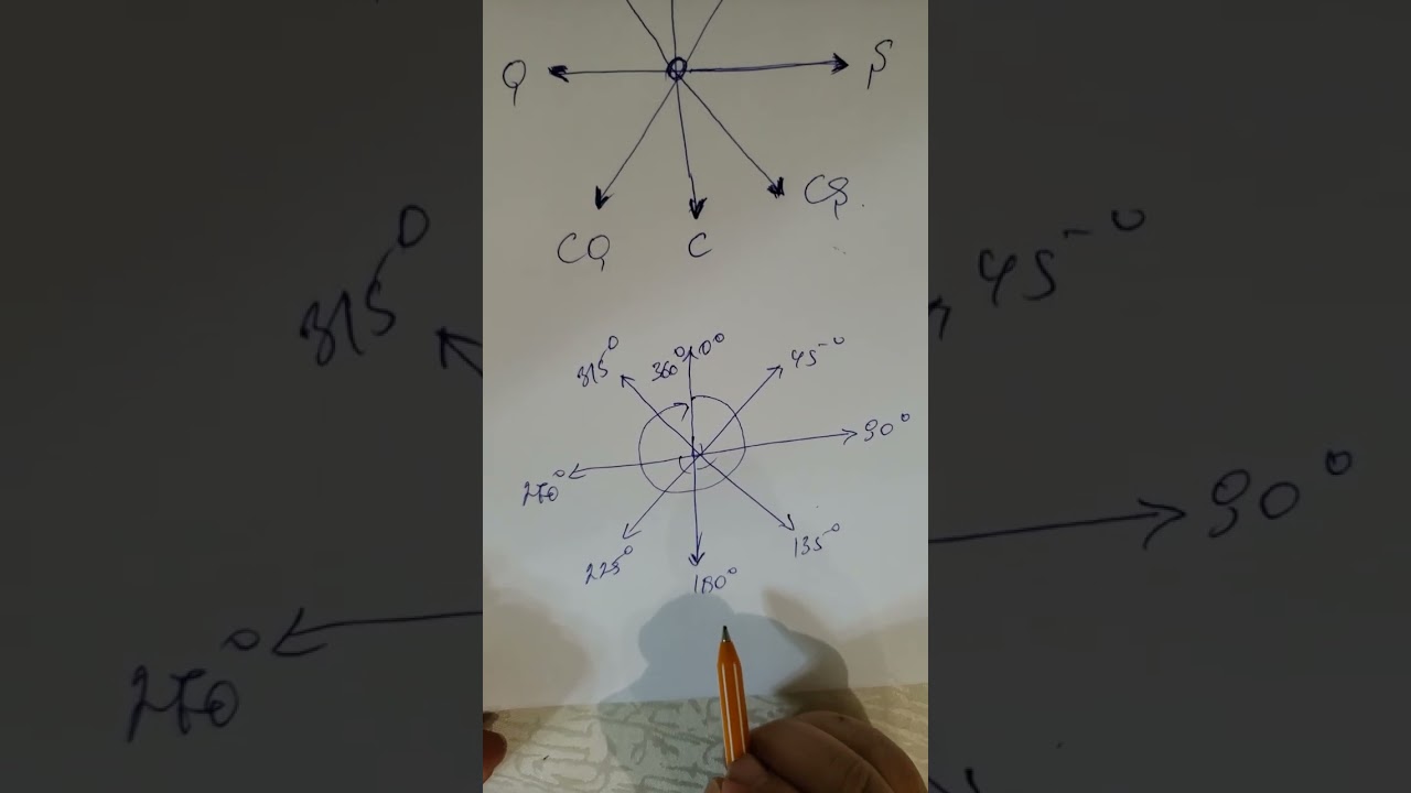 İlk dərs , üfüqün cəhətləri və azimut.