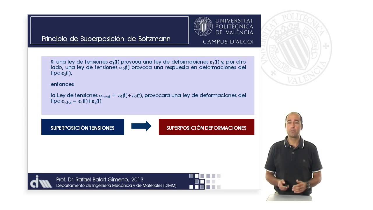 Principio de Superposici&oacute;n de Boltzmann | 52/93 | UPV