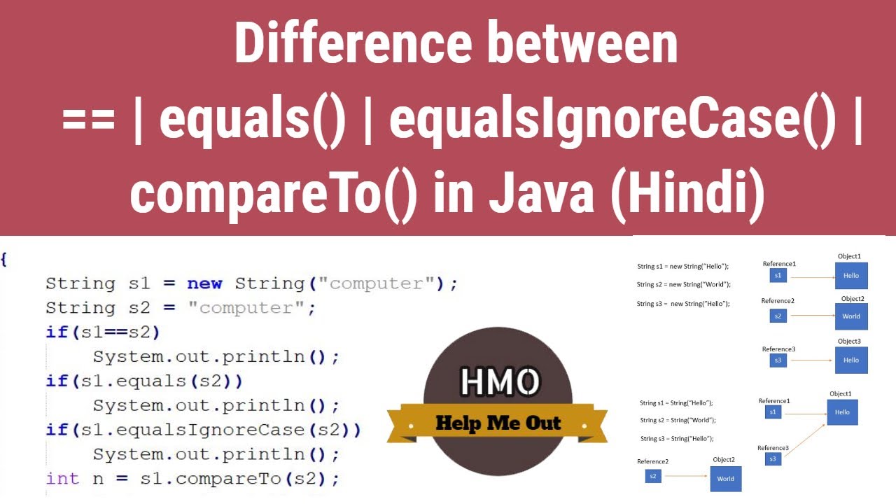 == vs equals() vs equalsIgnoreCase() vs compareTo() in Java
