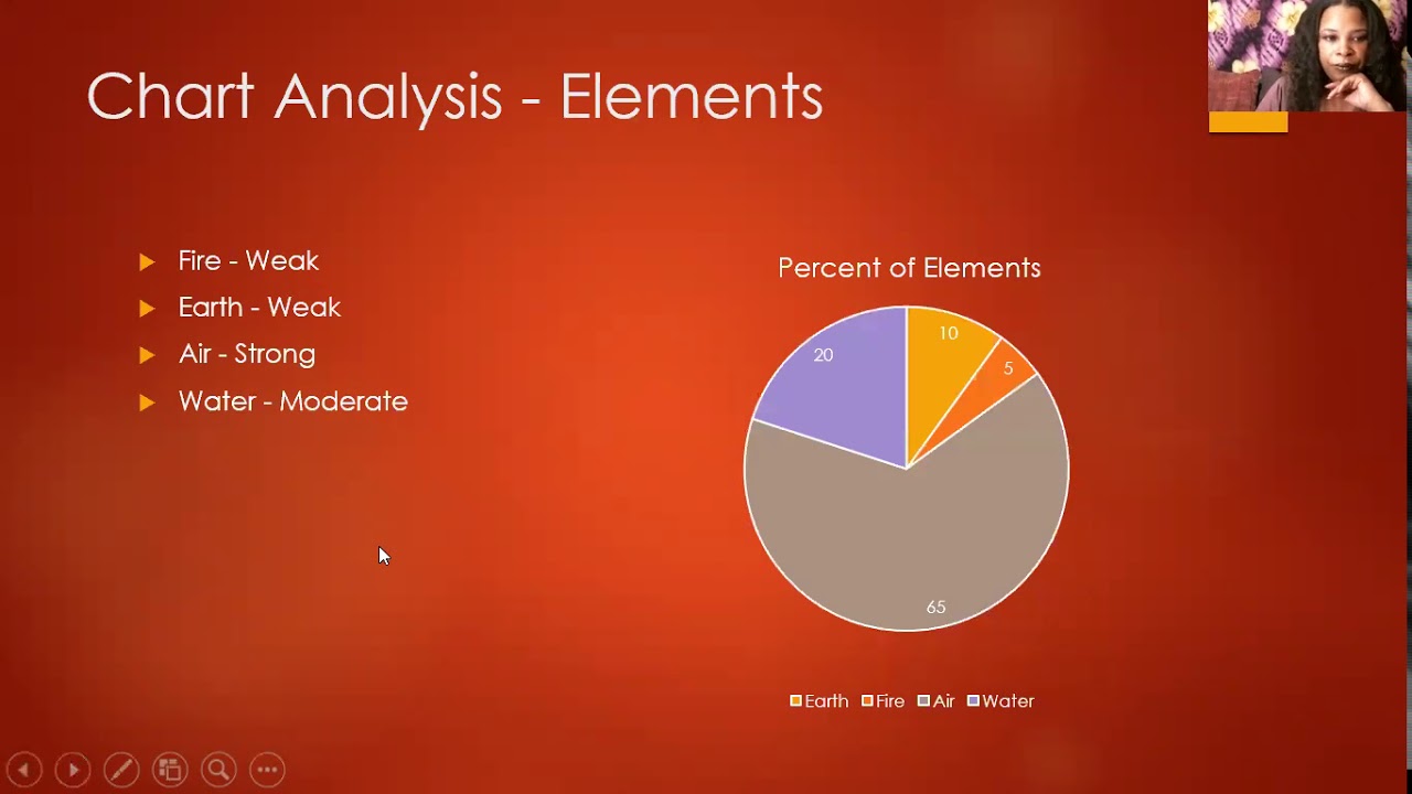 Readings by Rahbinah: Video Natal Chart Reading for Gary Doris Part 1