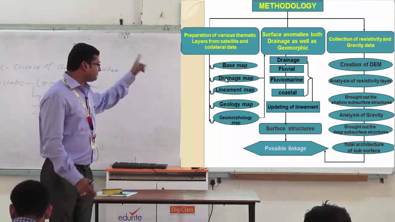 Geomatic and 3D Visualization of Surface, Subsurface Architecture of Cauvery Basin  by Prof  Profull