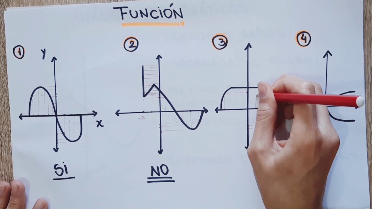 Concepto y análisis de función
