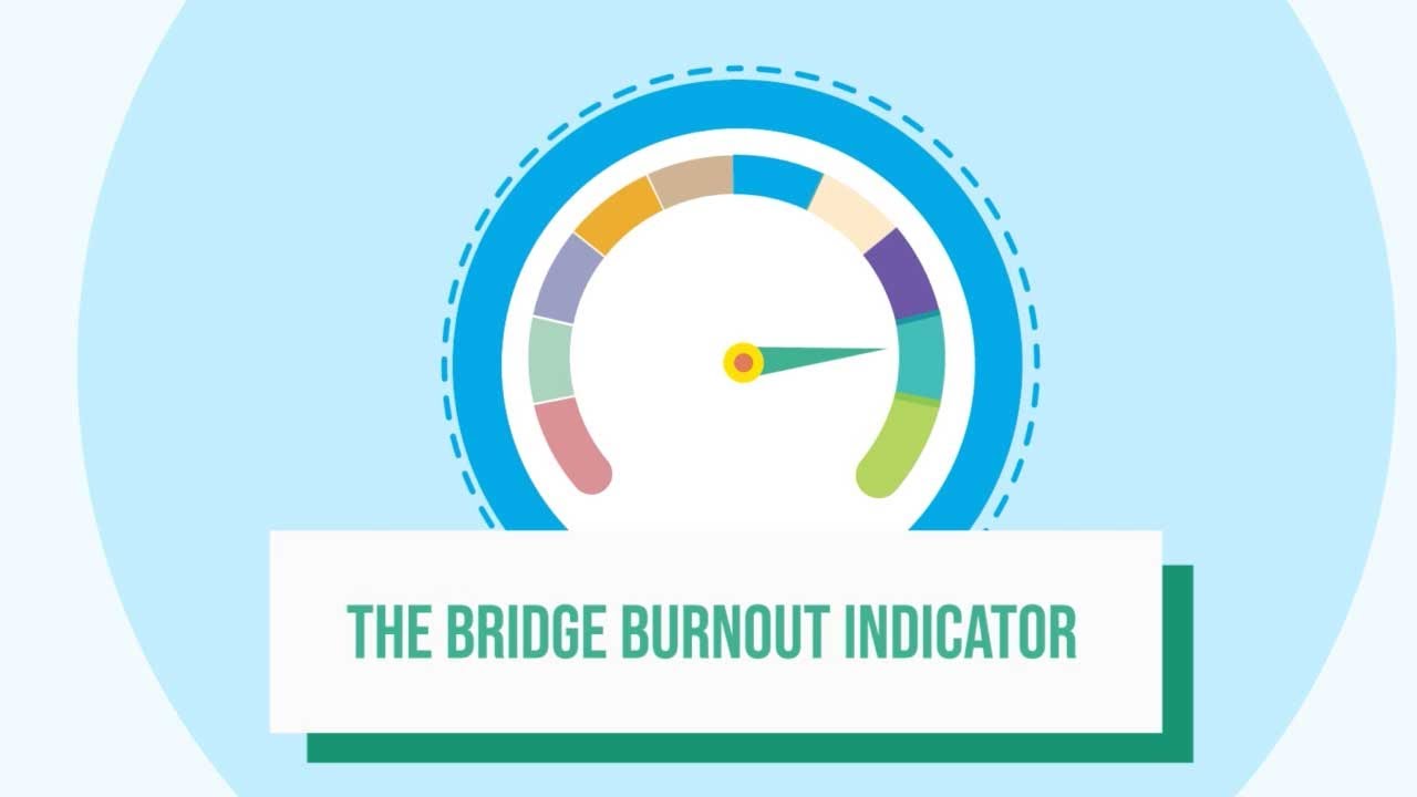 Burnout Assessment Tool   English   TestGroup