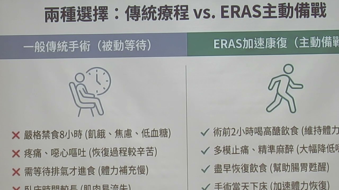 民正新聞記者:蔡永源，蔡慧茹台南報導成大醫院ERAS多專科團隊照護手術康復從「準備更好、贏在起跑點」開始