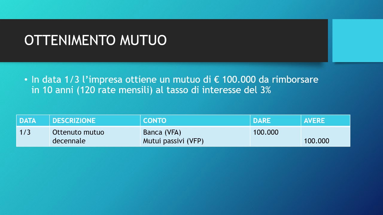 11 OPERAZIONI CON LE BANCHE