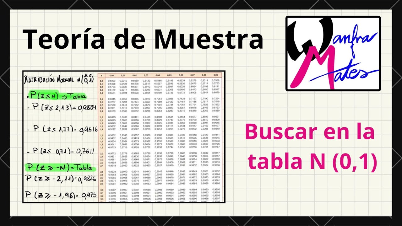 Distribución normal 1