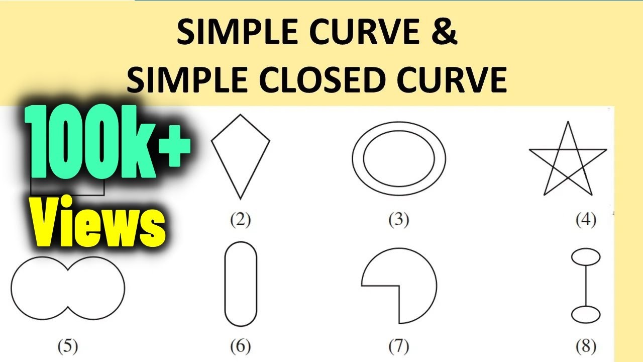 Simple Curve Closed Curve Definition Examples Not Simple Difference Class 8🔥