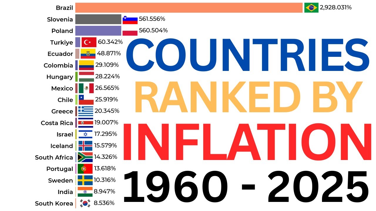 Top Countries with Highest Inflation (Annual %) 1960&ndash;2025 | Bar Chart Race | World Data