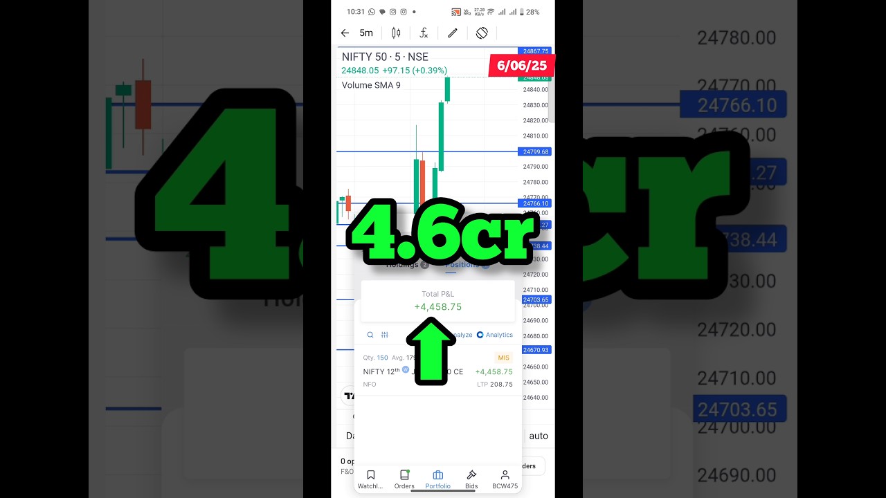 Nifty live trading #nifty #optionstrading #stockmarket #trading #shorts #short #yoitubeshorts