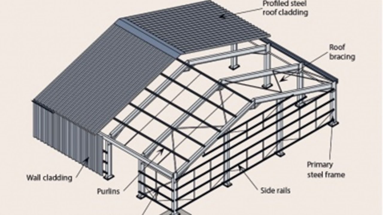 How Plan Bracing Works !