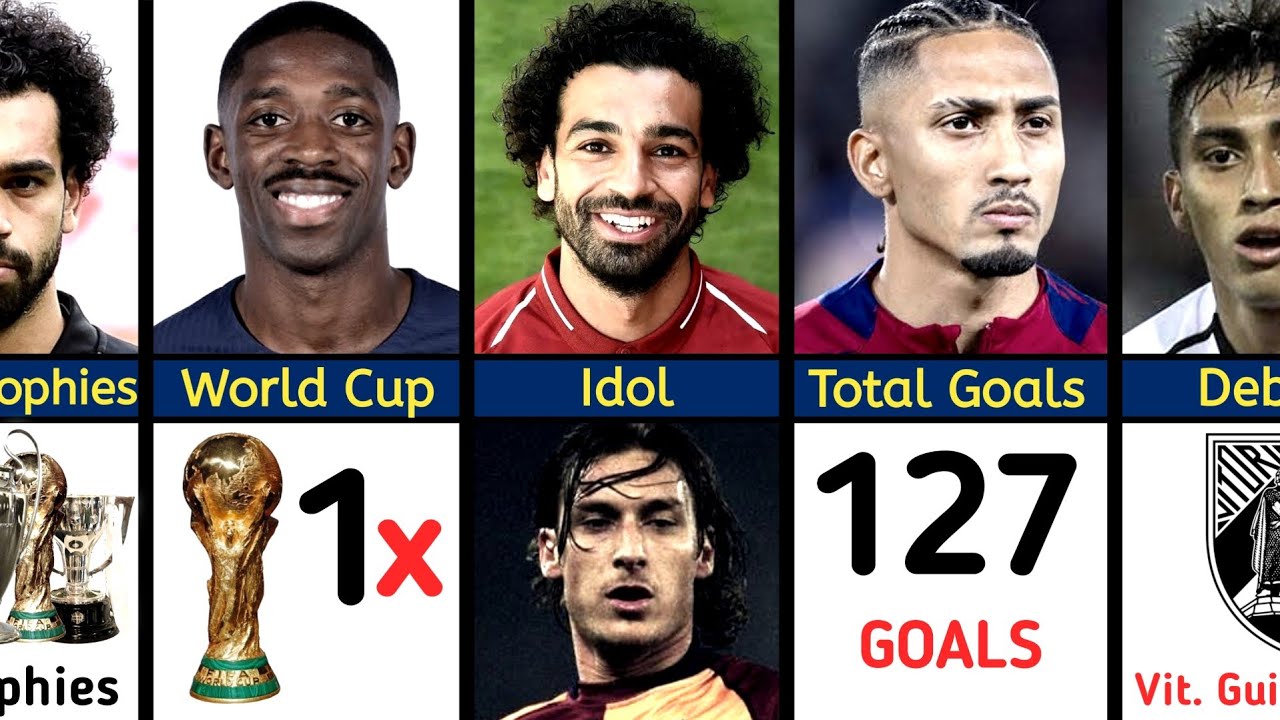 Comparison: Mo Salah VS O Dembele VS Raphinha | Who The Best Finishing ??