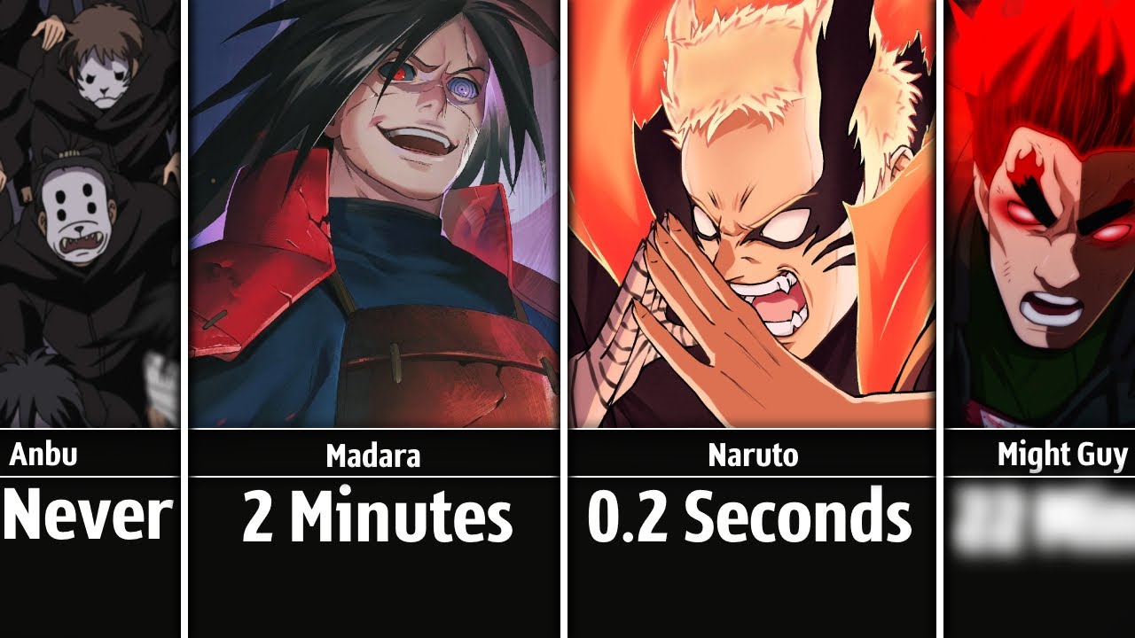 How Fast Naruto/Boruto Characters Destroy Our World