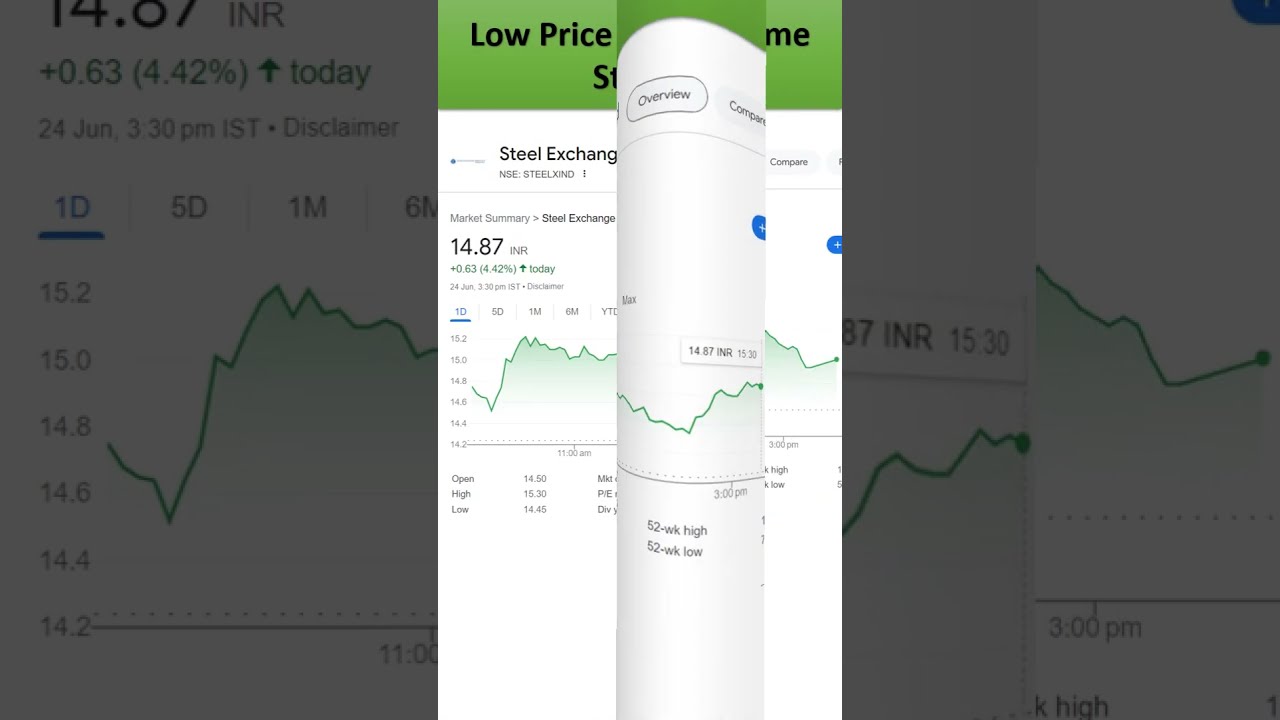 Low Price High Volume Stocks