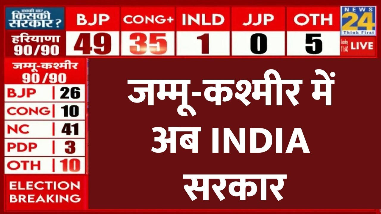 Haryana Election Result 2024 LIVE : Jammu Kashmir Election Results LIVE | INDIA | NDA | LIVE