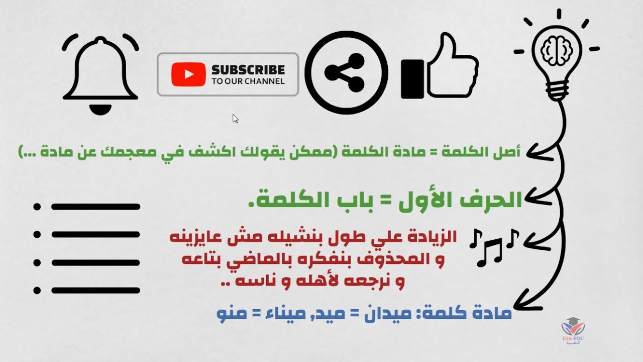 اكشف في معجمك عن مادة كلمة..؟ | درس الكشف في المعجم | للصف الثاني الاعدادي