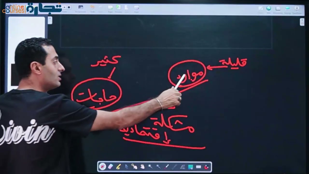 د.ماجد -الفرقه الاولى-1- الفصل الاول تعريفات ومبادئ الاقتصاد