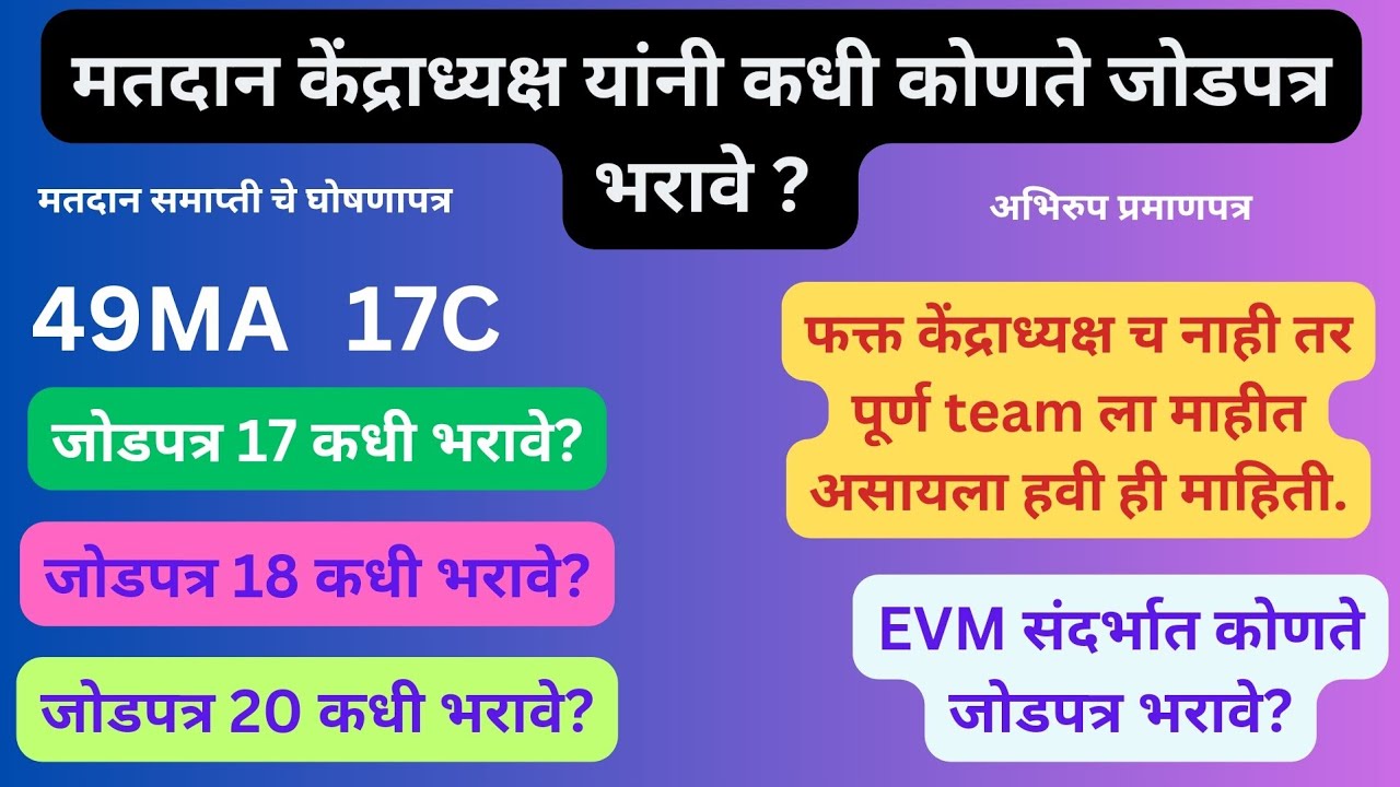 PROनि वेळोवेळी भरावायचे जोडपत्र, अहवाल| केंद्राध्यक्षांनि कधी कोणता अहवाल, जोडपत्र भरावे |17C|49MA|