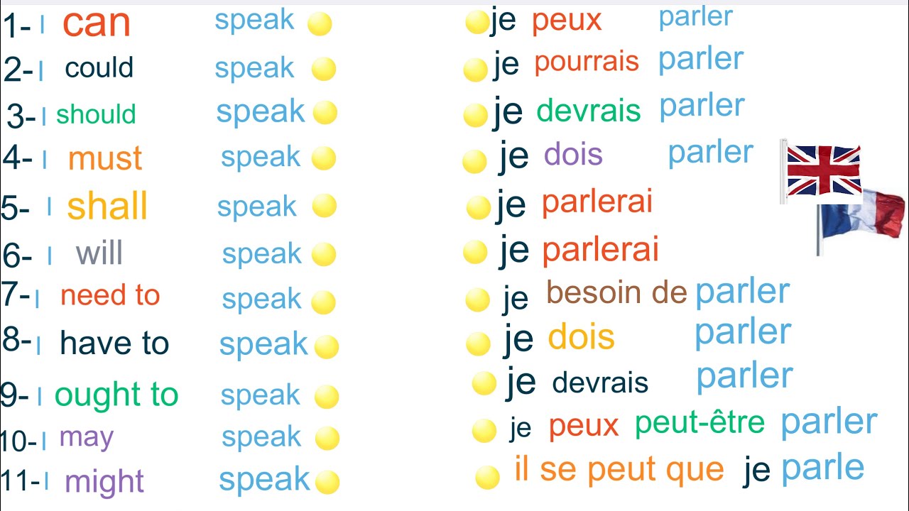 Les modaux et les adverbes de fréquence incontournables. (Volume 238)