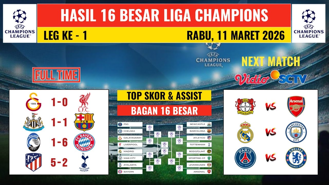 Hasil Liga Champions Tadi Malam | NEWCASTLE vs BARCELONA - GALATASARAY vs LIVERPOOL | UCL 2026