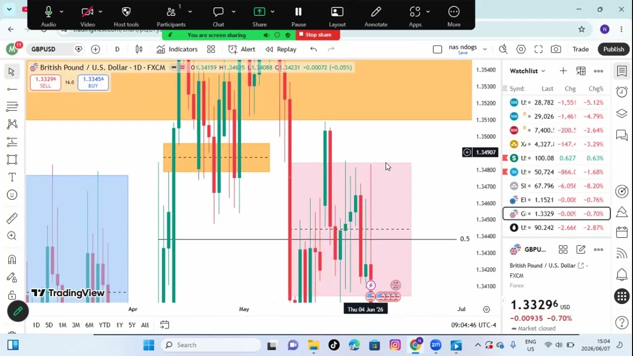 GBPUSD GEMS WEEKLY FORECAST WEEK 09-12 JUNE 2026