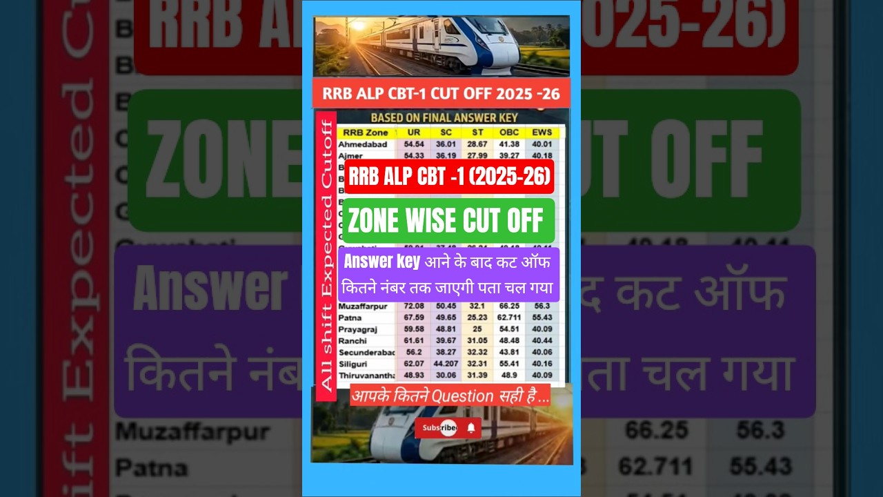 RRB ALP CBT 1 CUTOFF 2025-26 || ALP 2026 CBT 1 CUTOFF #alp #alpexam2026 #railway