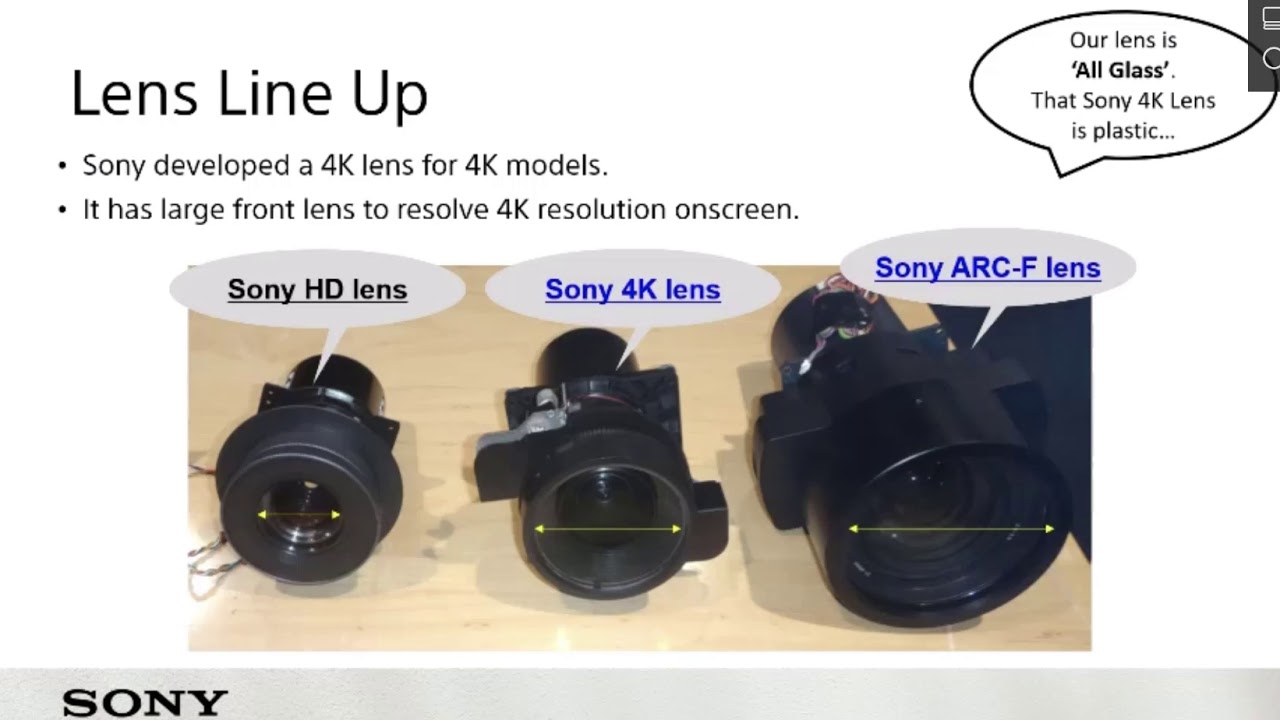 Sony Projection - the truth about our 4K optic projection lenses