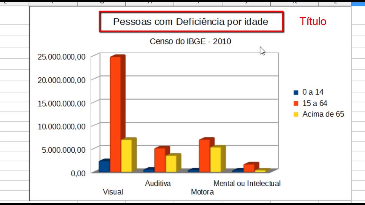 Aula 1 - Parte IV - Libreoffice Calc - 2016 - Gráficos
