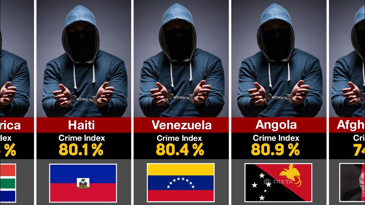 The Most Dangerous Countries (2026)