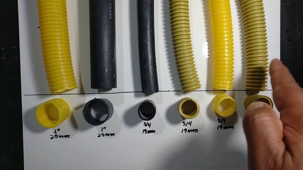 TAXA DE OCUPAÇÃO DE ELETRODUTOS-CONDUÍTES