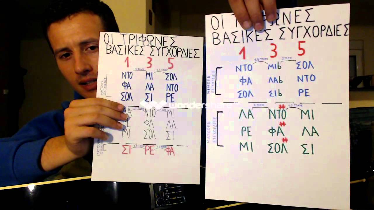 ΠΩΣ ΜΕΤΑΤΡΕΠΩ ΜΙΑ ΜΙΝΟΡΕ ΣΥΓΧΟΡΔΙΑ ΣΕ ΜΑΤΖΟΡΕ Βασιλης Μαργαριτης