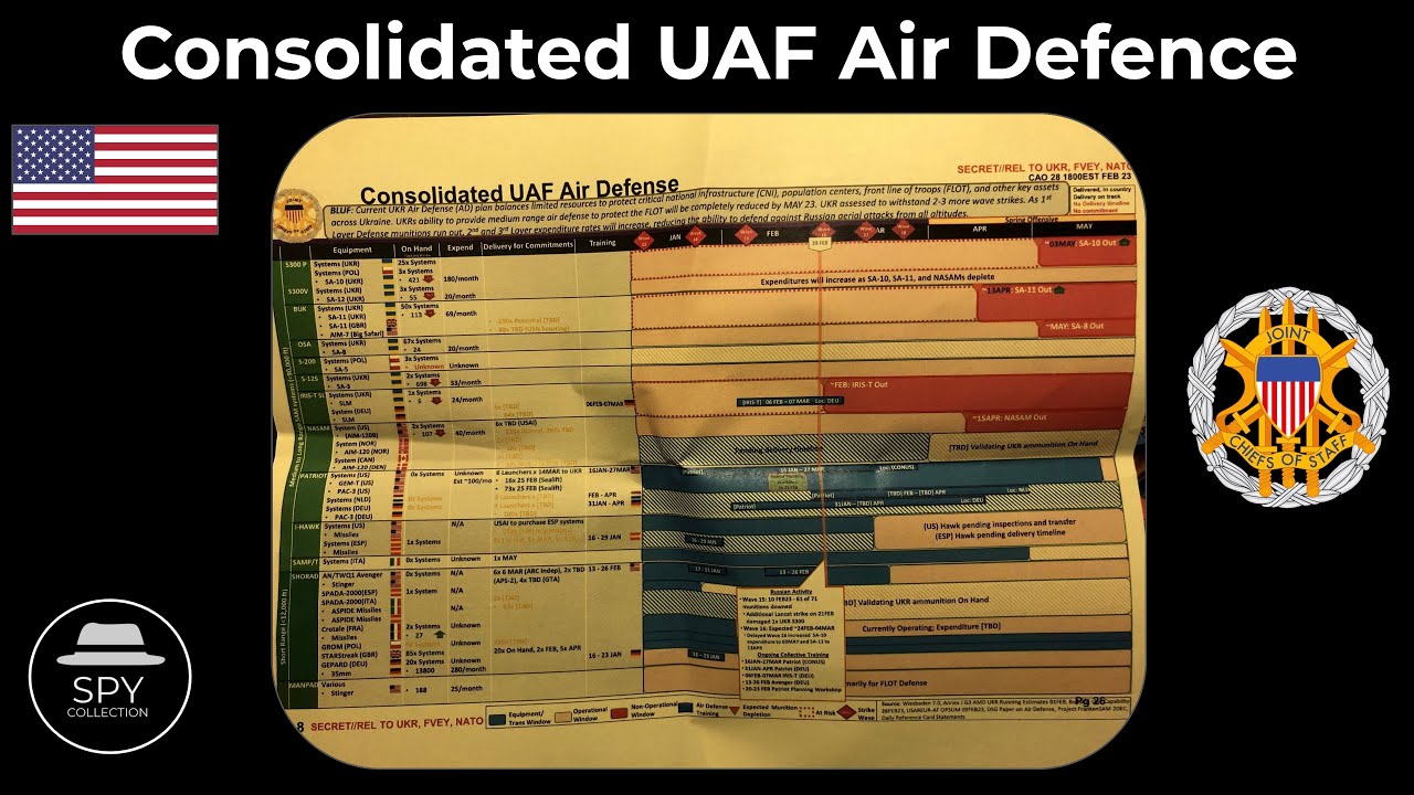 Consolidated Ukrainian Air Force Air Defence (Feb. 2023) | Leaked US Documents