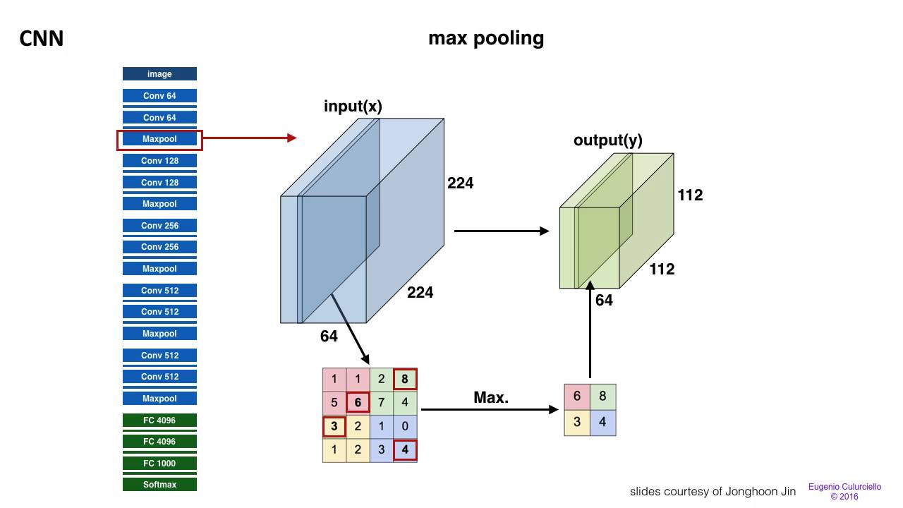 6.1 Convolutional Neural Network (CNN) models