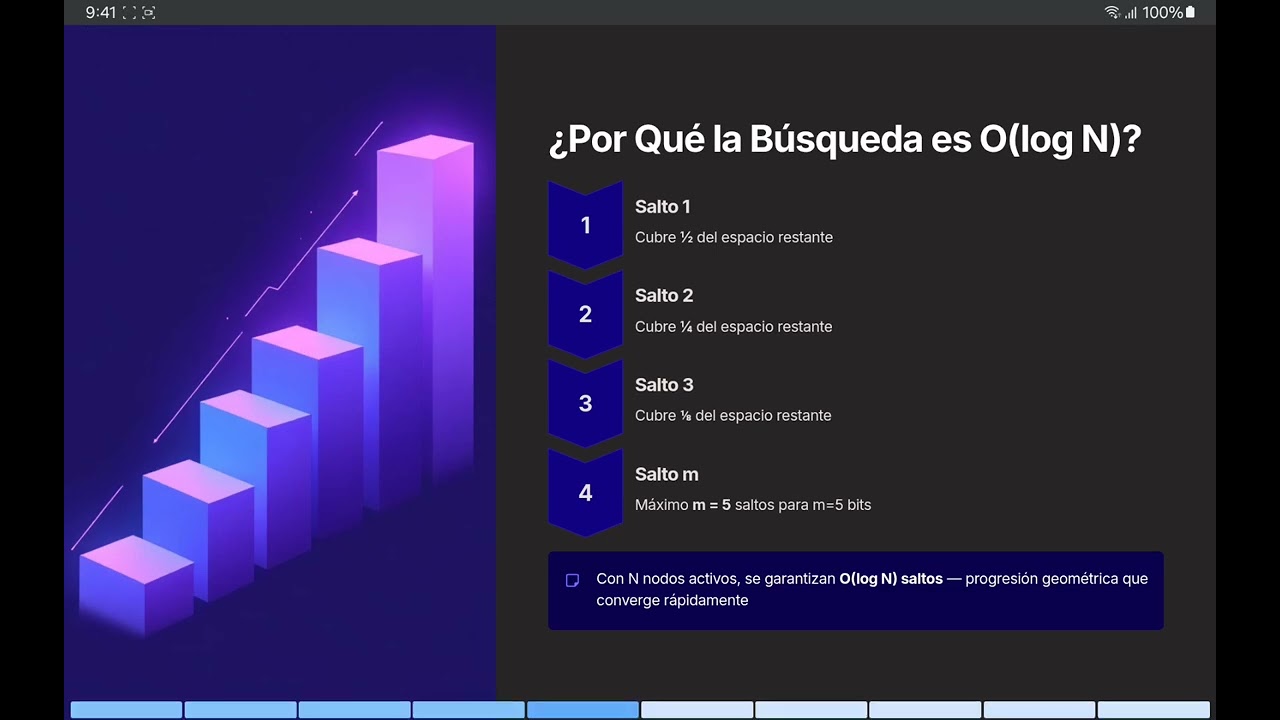 Protocolo chord, ventajas y desventajas 