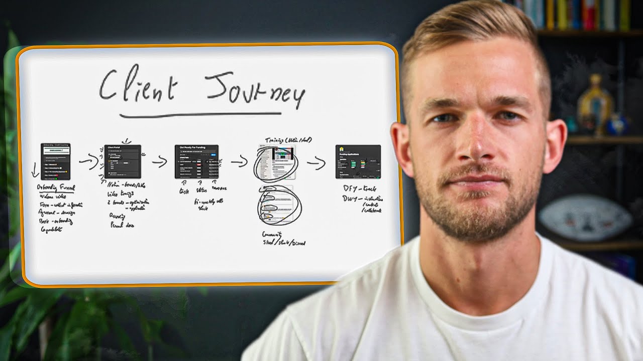 The Entire System To Get Results For Funding Clients At Scale