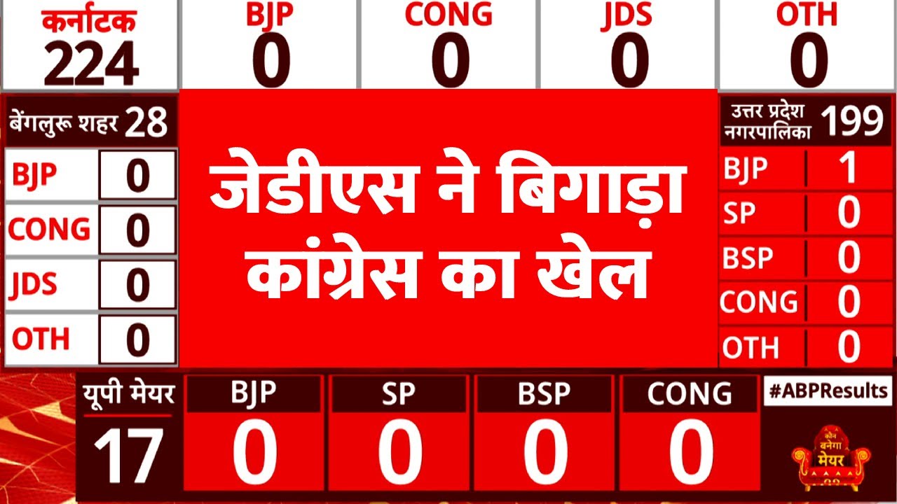 Karnataka Elections Results 2023 LIVE: JDS ने Congress का बिगाड़ दिया खेल | Karnataka News LIVE