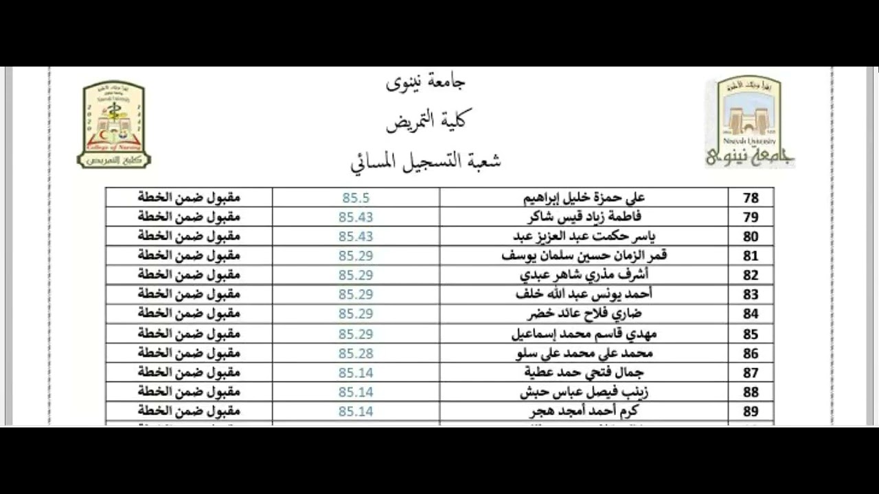 نتائج القبول المسائي كلية التمريض جامعة نينوى 2022-2023